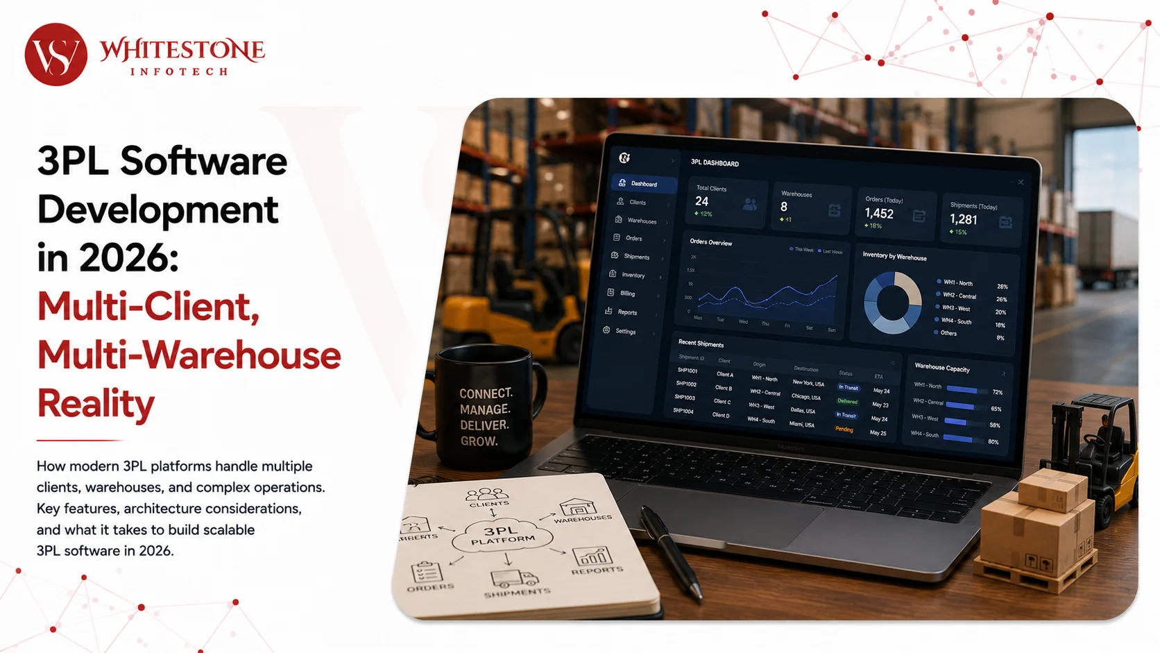 3PL Software Development in 2026: Multi-Client, Multi-Warehouse Reality